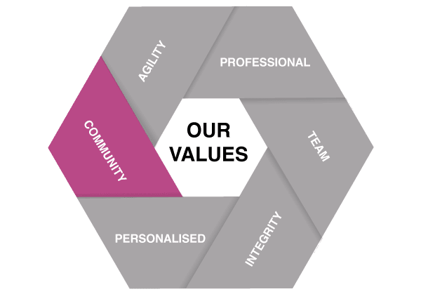 Our Values - Community