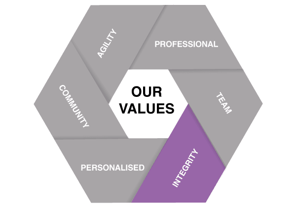 Our Values - Integrity