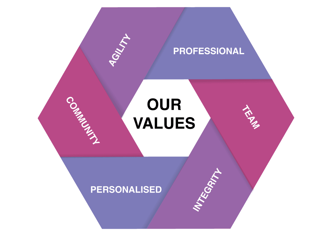Paramount FS Values